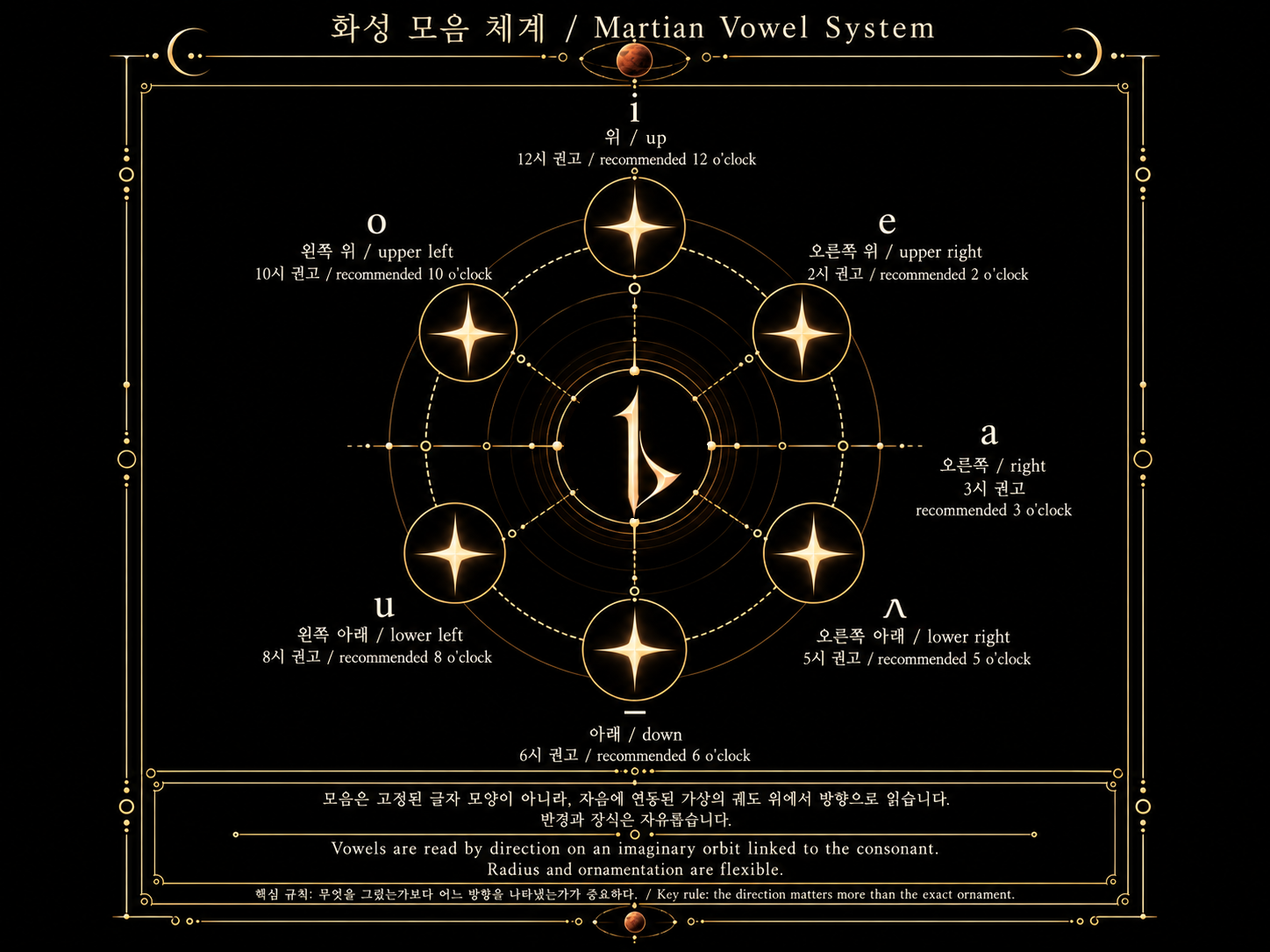 화성 모음 체계